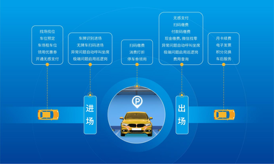 联营&middot;结盟丨捷停车全国服务商火热招募,共享万亿市场红利